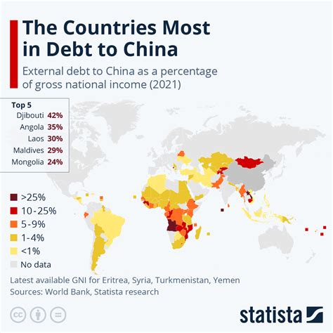 Top 10 Countries With The Most Debt at Sarah Kilgore blog
