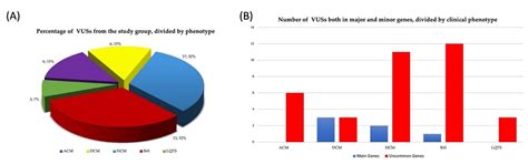 Next-Generation Sequencing Gene Panels in Inheritable Cardiomyopathies ...