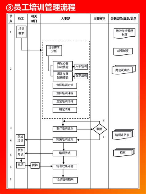 大型集团公司全套工作流程图 - 品质协会