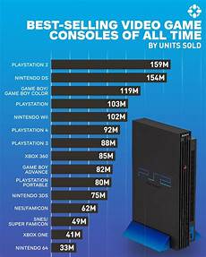 la classifica delle console pi 249 vendute nella storia ha la classifica delle console pi 249 vendute nella storia ha