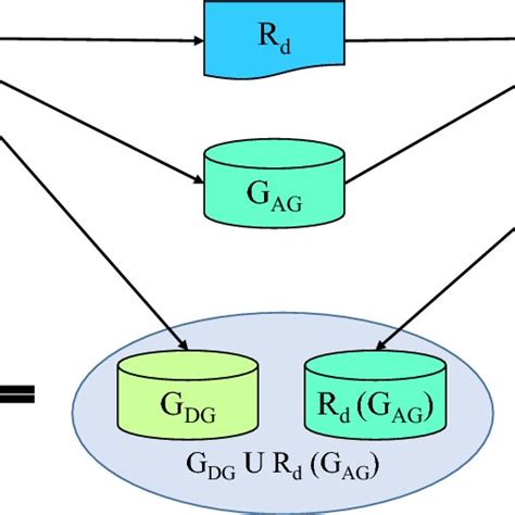 RDF Format 的图像结果