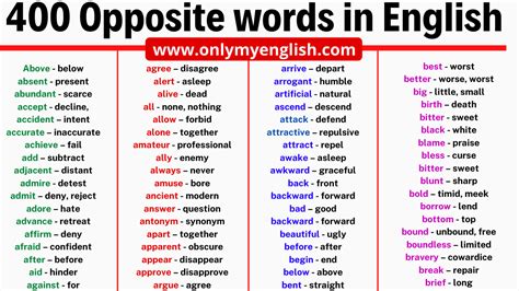 Opposite Words List in English with Synonyms » Onlymyenglish.com