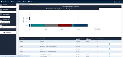 Image result for SQL Server Database Performance Monitoring