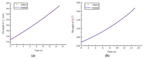 Mining Electric Shovel Working Device Configuration Synthesis and ...