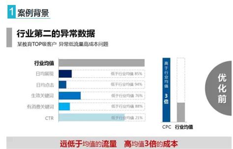 SEO公司-SEO优化-SEO推广-上海SEO公司-品传