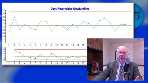 Image result for Moving Range Chart