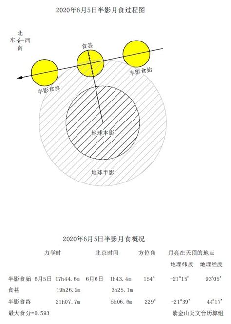 2020年6月重要天象预报----中国科学院紫金山天文台青岛观象台