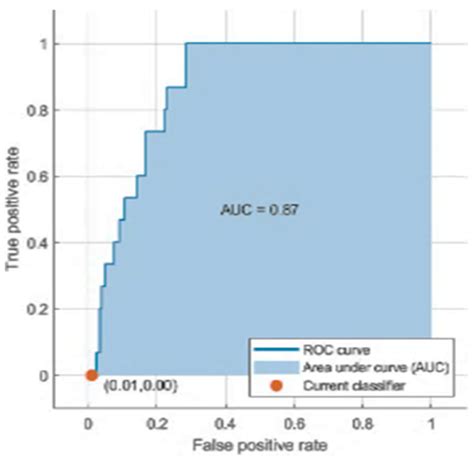 Prediction of Emotional Empathy in Intelligent Agents to Facilitate ...