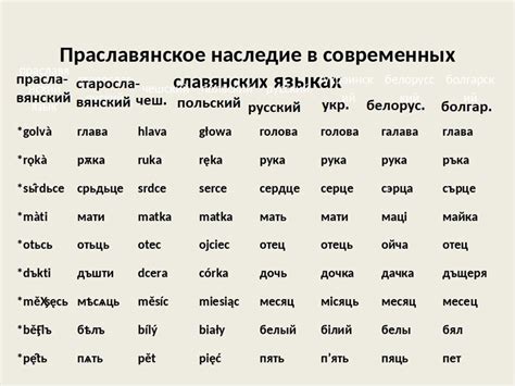 На каком языке говорили в Древней Руси? 1 | Русские древности | Дзен