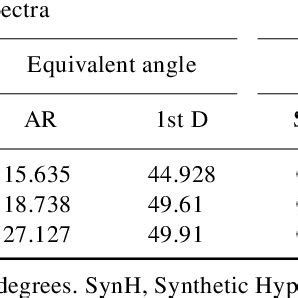 Image result for Spectral Angle Mapper Sam