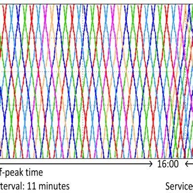 JavaScript Train Schedule Visualisation 的图像结果