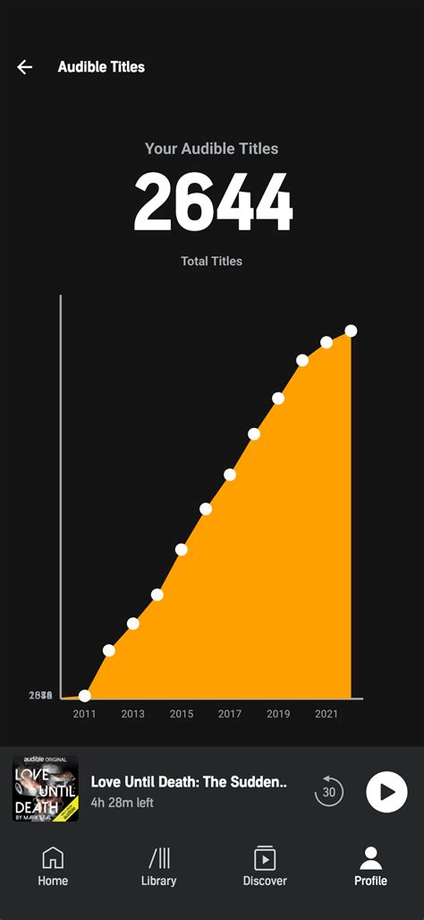 Is audible worth it?? : r/audible