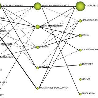Popular Computer Vision Model Evolution Map 的图像结果