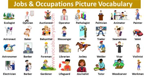Occupations Names - VocabularyAN