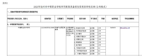 2023年沧州师范学院高等学历继续教育年会成功举办-继续教育部_沧州师范学院