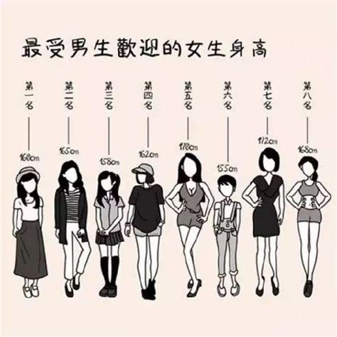 【图】女子体重身高标准表展示 10步让你拥有魔鬼身材_美体资讯_美体-伊秀女性网|yxlady.com