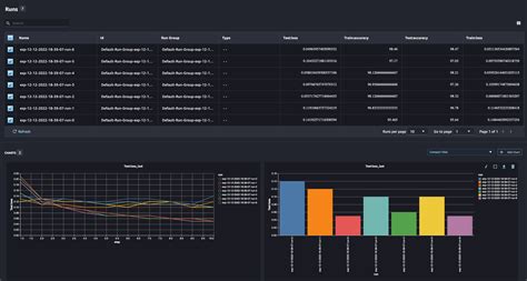 Sagemaker Machine Learning 的图像结果