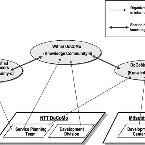 Knowledge Community 的图像结果