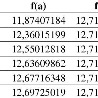 Numerical Analysis Bisection Method Example 的图像结果