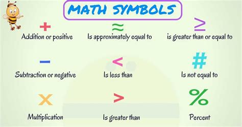 Image result for Math Sign Explanation