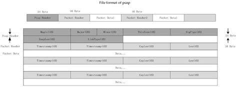 Air Traffic Trajectory Operation Mode Mining Based on Clustering