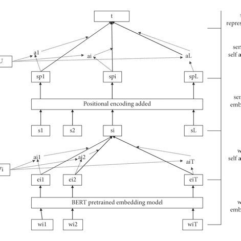 Deep Learning Model Simple Flow Chart 的图像结果