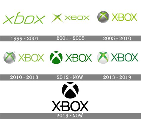 Xbox Evolution Timeline