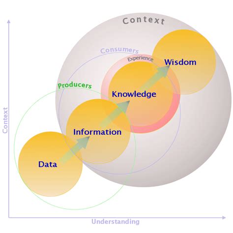Information Thinking Knowledge 的图像结果