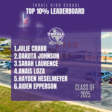 Live Feed | Thrall ISD