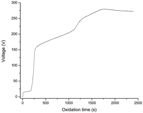 Characterization of Porous TiO2 Surfaces Formed on 316L Stainless Steel ...