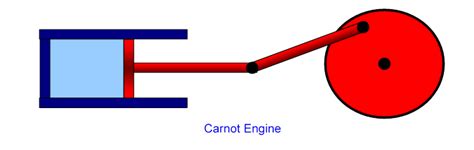 Image result for Heat Engine Example