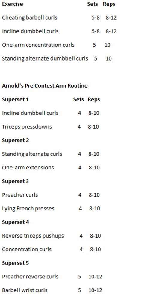 Arnold Schwarzenegger Workout Routine Pdf – EOUA Blog