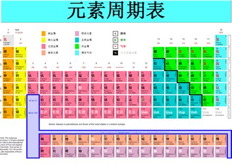 Image result for Element Model Examples