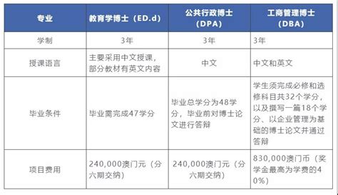 2022年在职博士最新招录信息汇总，学信网可查，申请制入学 - 知乎