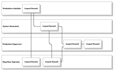 Comparing Modern Manufacturing Tools and Their Effect on Zero-Defect ...