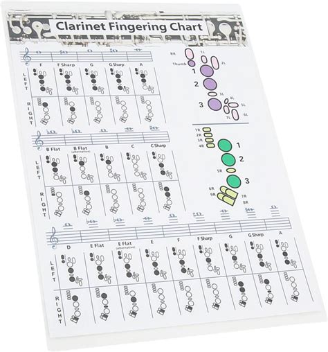 Beginner Clarinet Finger Charts