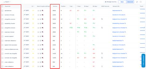 Image result for Keyword Volume Checker