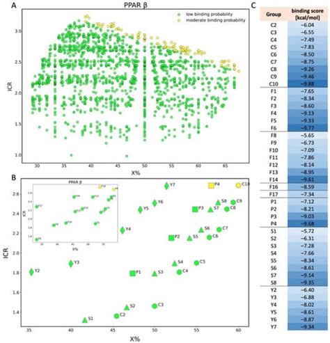 How the Structure of Per- and Polyfluoroalkyl Substances (PFAS ...