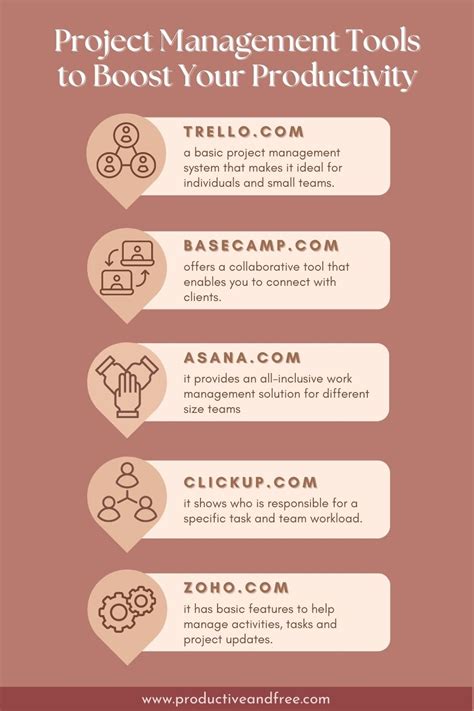 Image result for Types of Project Management Tools