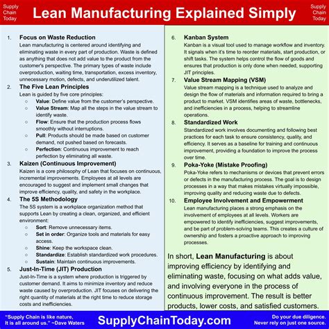 Image result for Lean Explained