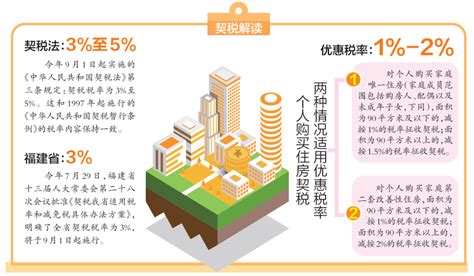 9月1日起契税税率上调？真相是……_退税