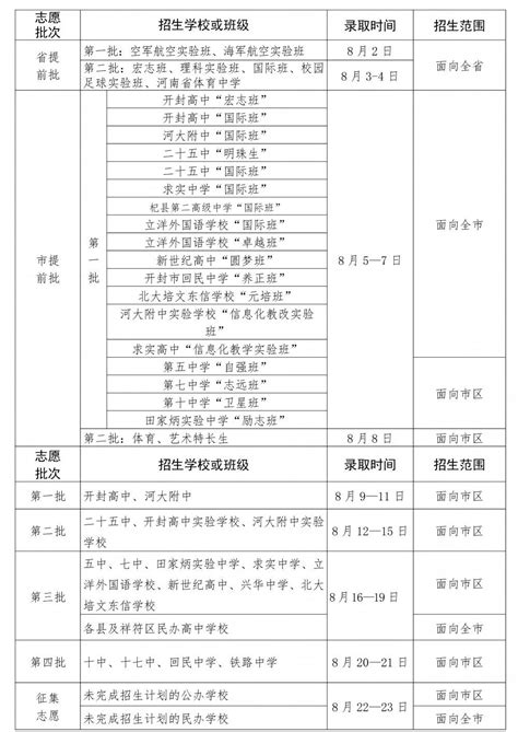 2018宜春袁州区中考7A学生人数对照表