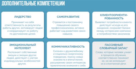 Edu.eduprosvet.ru: Дополнительное профессиональное образование