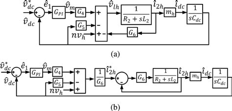 Image result for Control Loop Block Diagram Examples