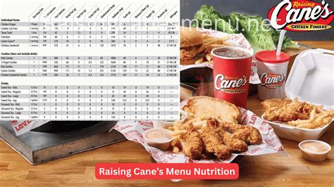 Raising Cane’s Menu Nutrition List [2026 Updated]