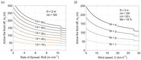 Drone Swarms in Fire Suppression Activities: A Conceptual Framework
