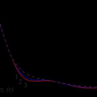 Image result for Radial Unit Vector Equation