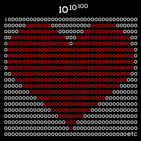 Have You Ever Heard About These 23 Fun Facts In Maths? - MobyGeek.com
