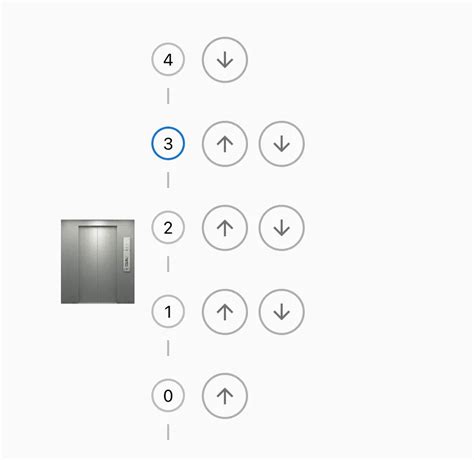 Elevator Algorithm 的图像结果
