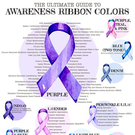 Awareness Ribbon Colors The Lung Cancer Ribbon: Awareness, Symbols,